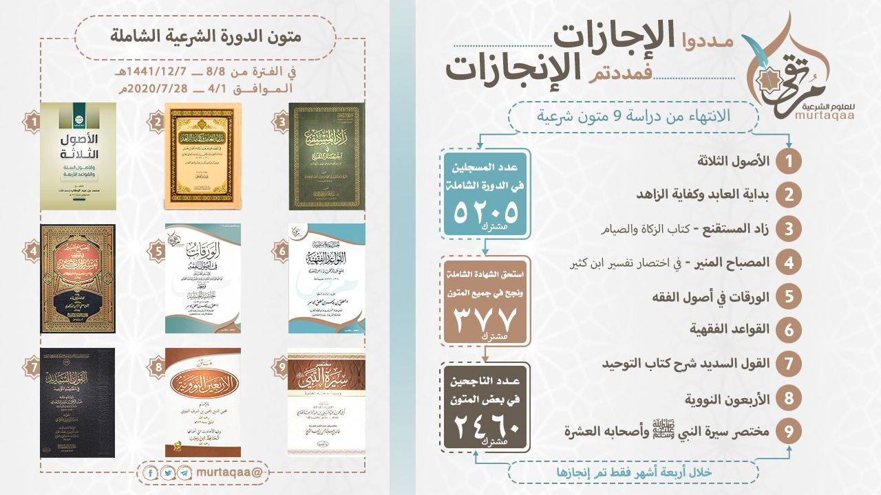 تقرير الدورة الشاملة